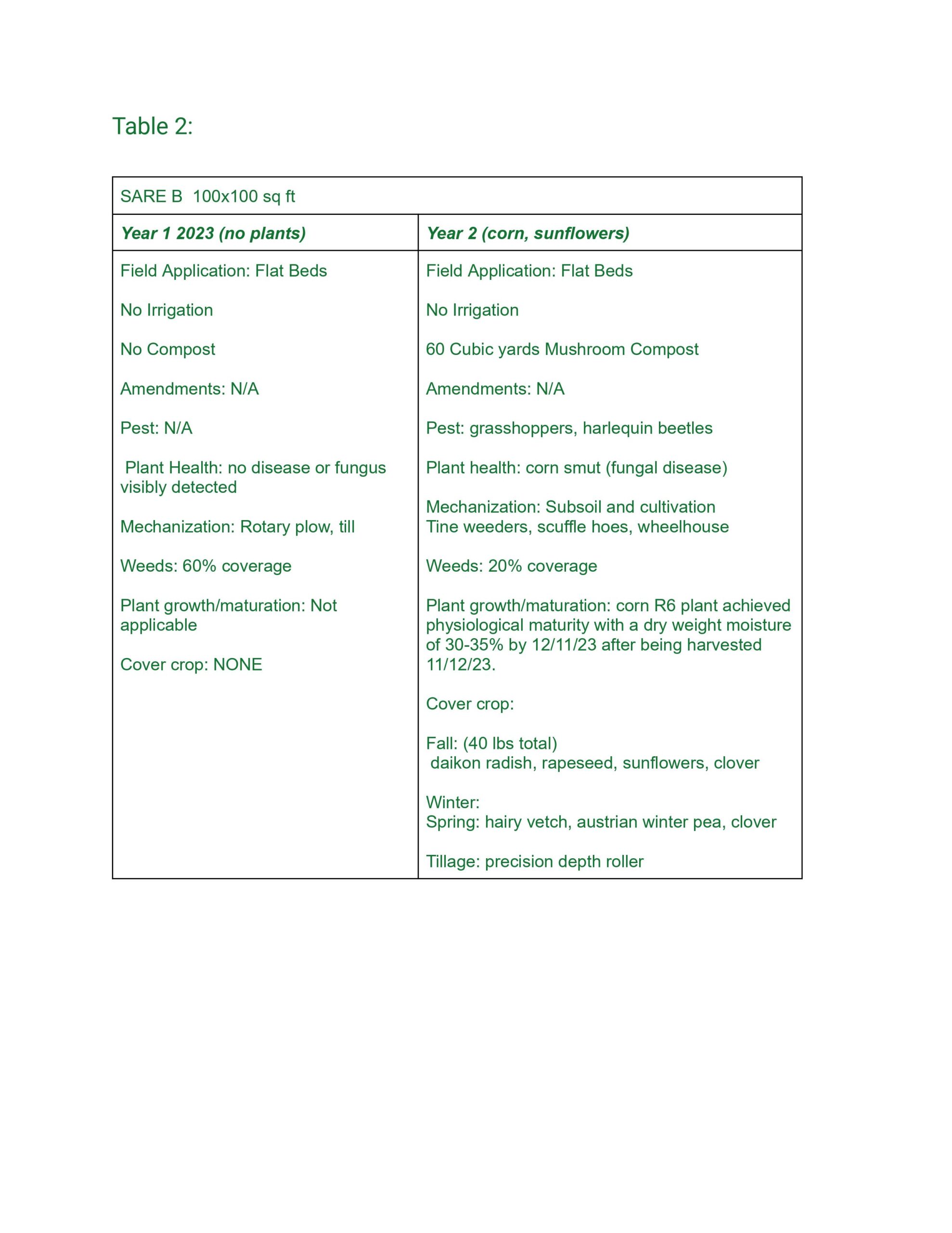 Table 2