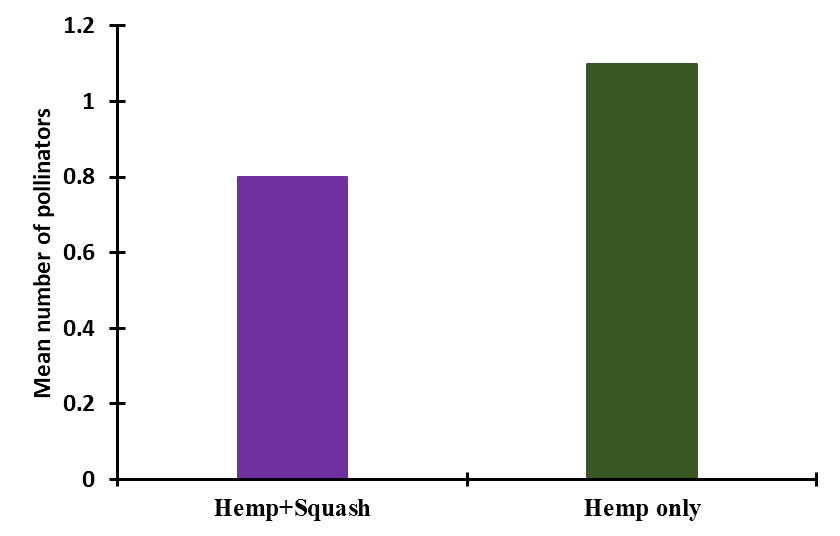 fig 26