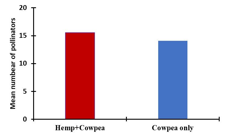 fig 29