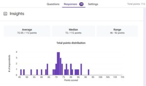 #1 First Examination Results Beginning of Project