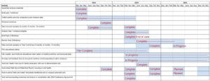 2024-2025 Year 2 Updated Timeline