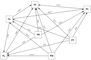 Path model