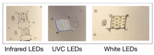 LED panel