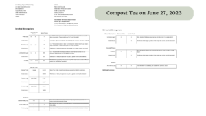 Compost Tea June 27, 2023