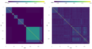 comparison of pedigree and genomic relationships