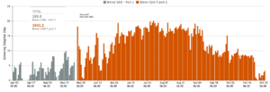 Weather Graph 1