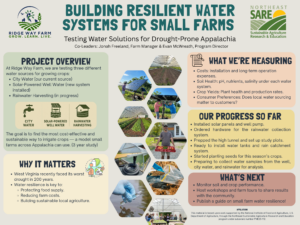 Building-Resilient-Water-Systems-for-Small-Farms-Testing-Water-Solutions-for-Drought-Prone-Appalachia-4-scaled.png