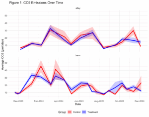One out of the many ways to visualize CO2 emissions data.