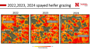 Proportion of time cattle spent in patch-burn grazing system pastures in the 2022-2024 grazing seasons. Pasture N-5 (upper left) was burned in 2022, Pasture N-6 (upper right) was burned in 2023, and pasture N-8 (lower right) was burned in 2024.