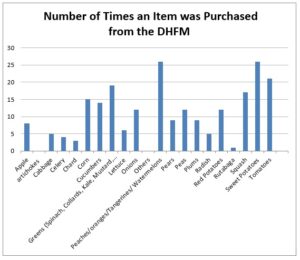 Chart 1