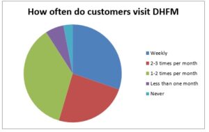 Chart 2