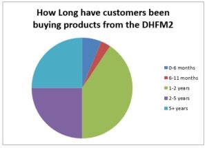 Chart 3