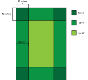 Sampling Methodology