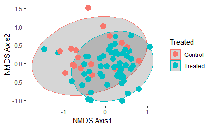 Ellipse-WholeDataset