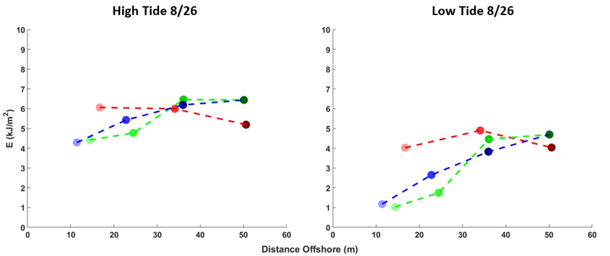 Energy Dissipation figure