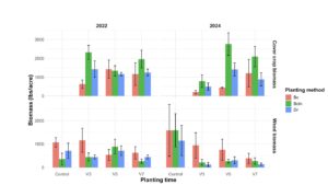 Sweet Corn Timing Trial cover crop and weed biomass data