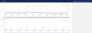iot website