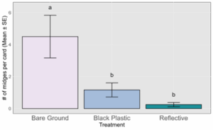 Fig. 1 bar plot