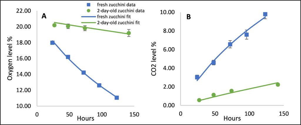 Fig. 10