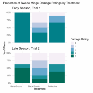 Fig. 2 stacked bar plot