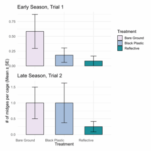 Fig. 3 bar plot