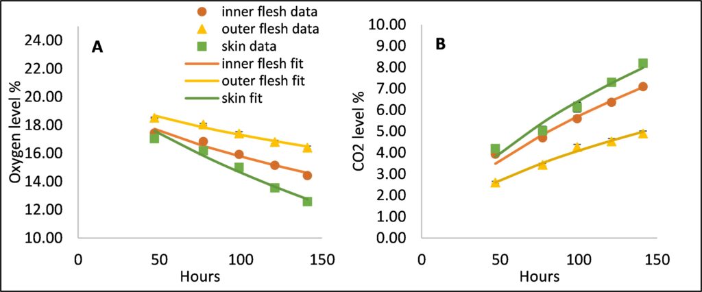 Fig. 9