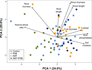 Fig3_PCA_of_allMetadata