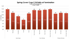 Fig3