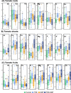 Fig4_All_ICP