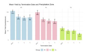 Fig4_Yield_TD