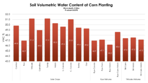 Fig5