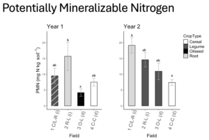 Figure 1: PMN