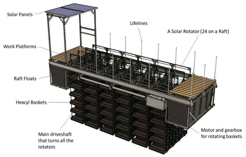 A CAD rendering pointing out the main components of a 3D-COAST raft