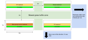 Figure 3 update