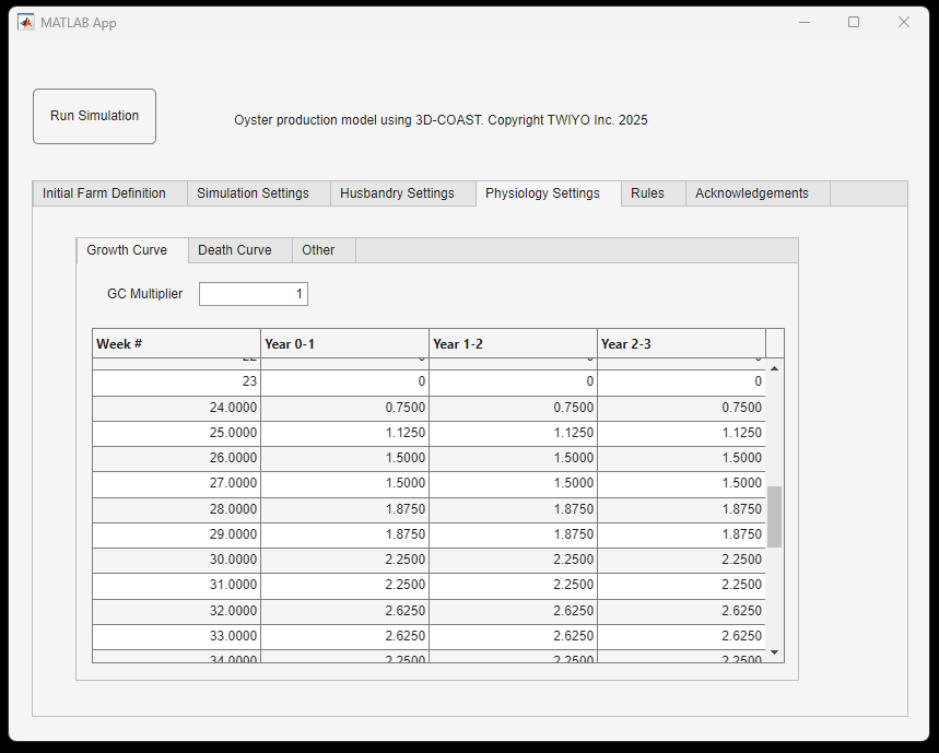 Figure 21: Additional oyster growth inputs, as measured during this project and used for modelling the production on a 3D-COAST raft