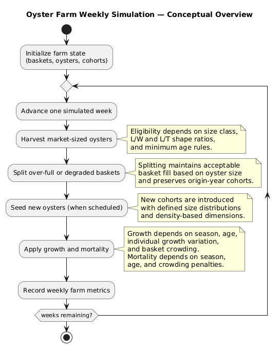 Figure 24: Top level flow chart
