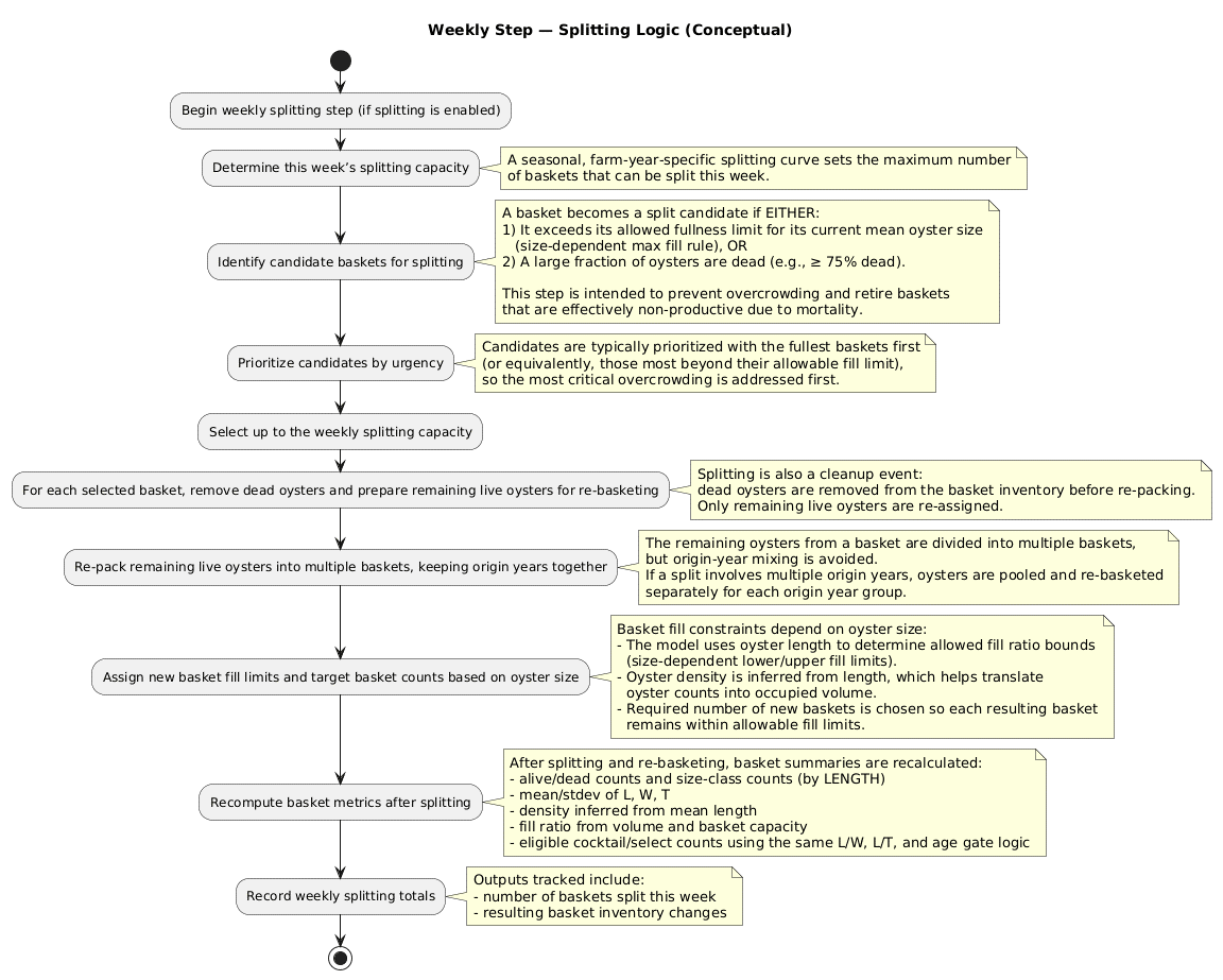 Figure 26: Basket splitting logic