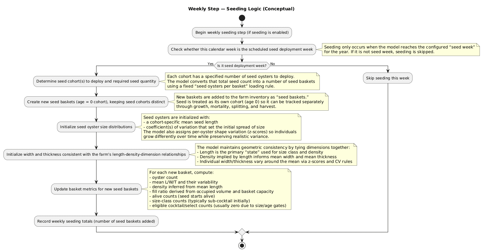 Figure 27: Seeding logic