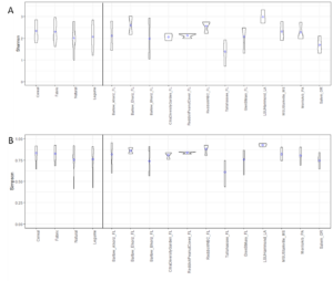 alpha diversity violin plots 