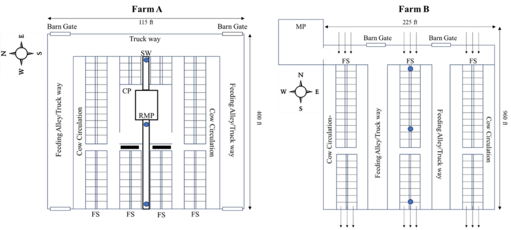 Description of the facility layouts of the participating study farms