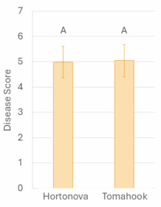Figure 2. Disease severity by trellis type using a 10-point scale, where a score of 1 indicated approximately 10% of plants within a treatment were affected by disease, and a score of 10 indicated approximately 100% disease incidence.
