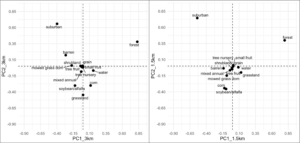 principal component analysis