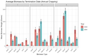 Fig3_Ann_Biomass