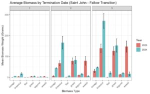 Fig.3annual