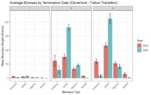Fig3transclover