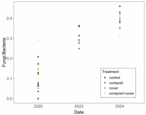F:B Ratio 2020-2024