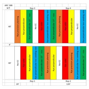plot map of research