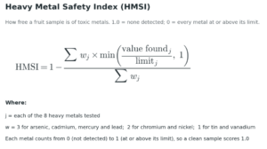 Heavy Metal Score Index