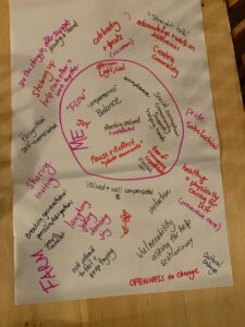Retreat Photos