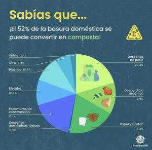 Compost infographic